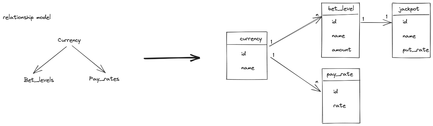 multiple_currencies_setting